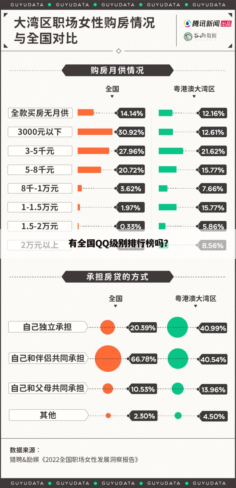 有全国qq级别排行榜吗？