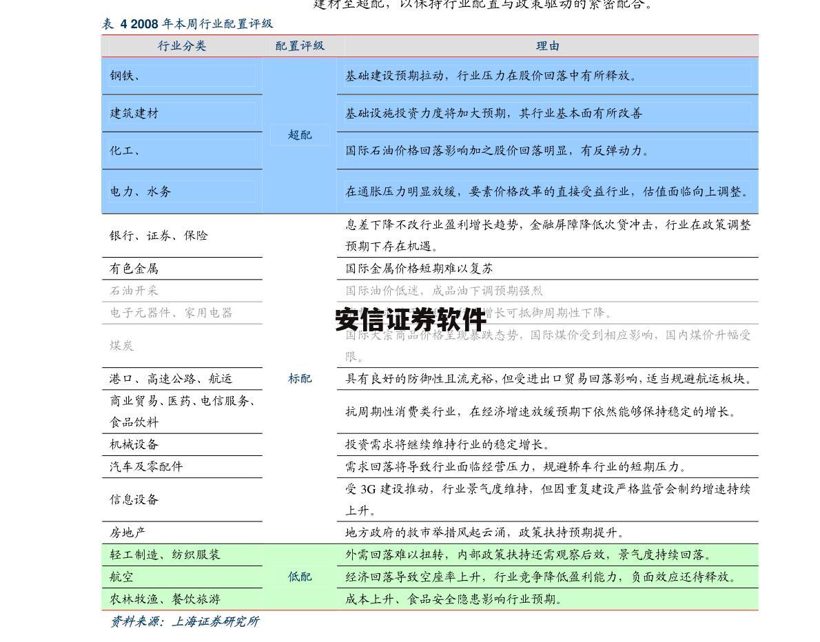 安信证券软件