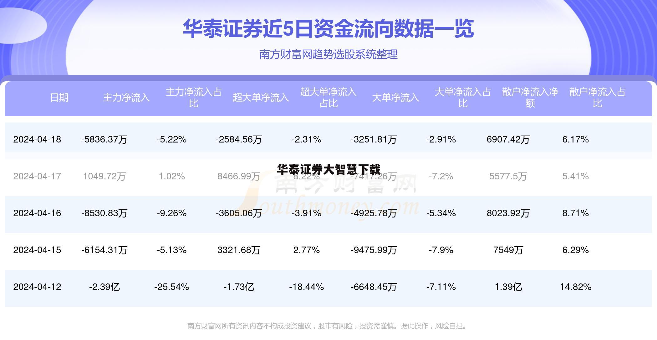 华泰证券大智慧下载