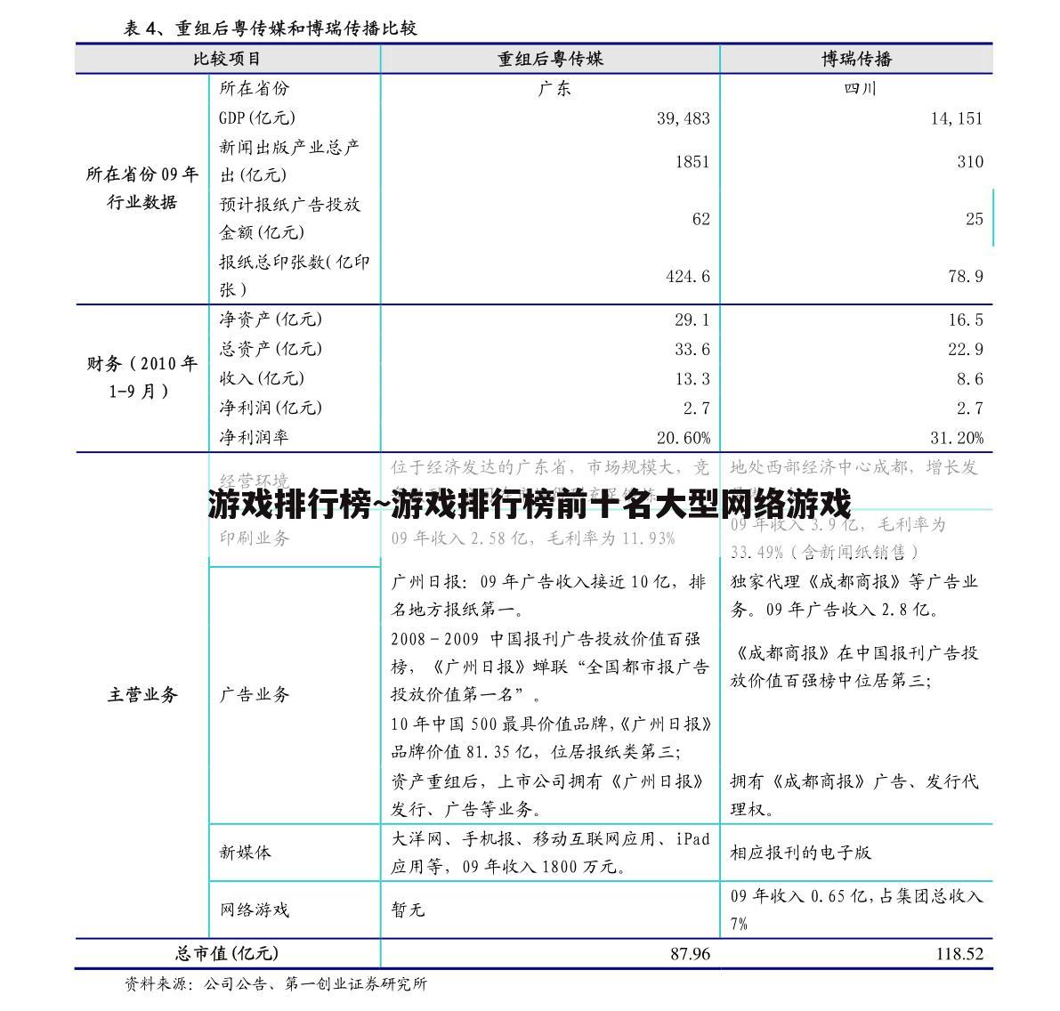 游戏排行榜~游戏排行榜前十名大型网络游戏