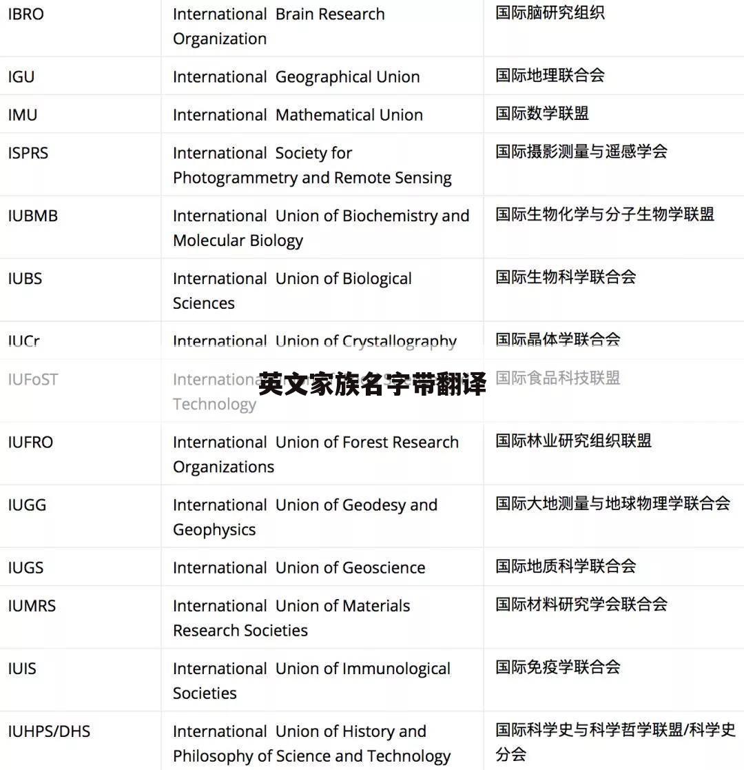 英文家族名字带翻译