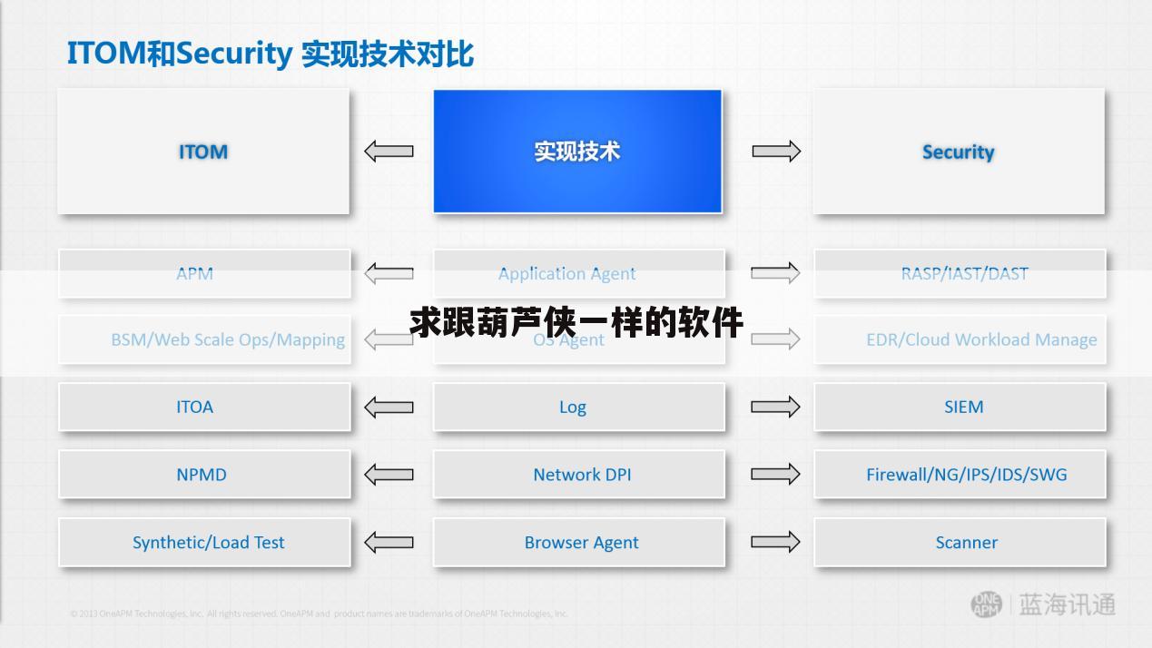 求跟葫芦侠一样的软件