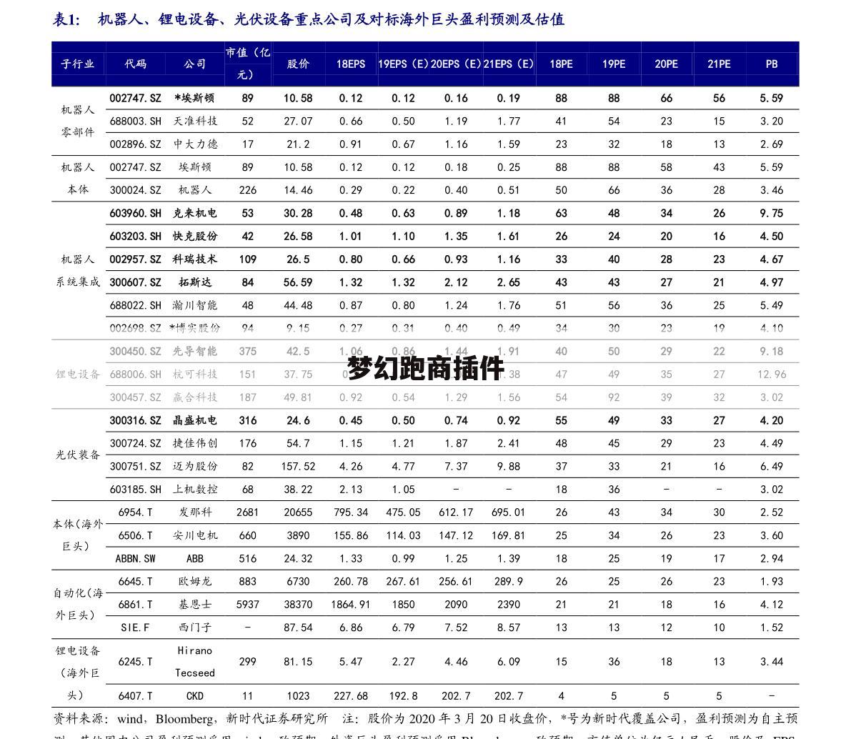 梦幻跑商插件